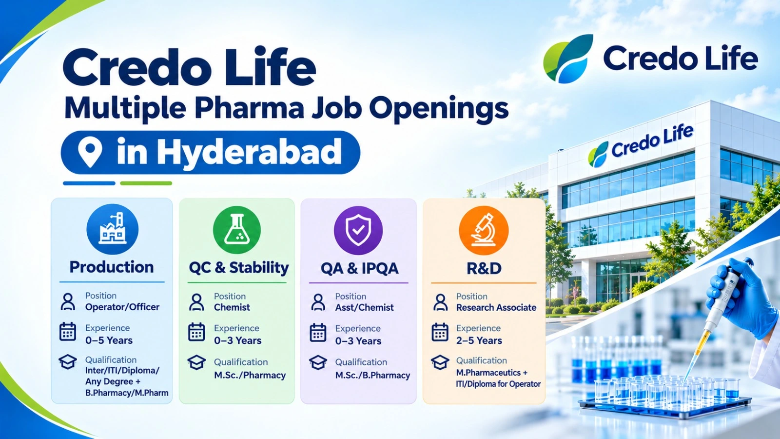Credo Life: Multiple Pharma Job Openings in Hyderabad – Production, QA, QC & R&D